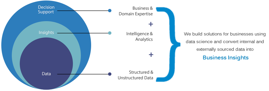 Data Science & Analytic