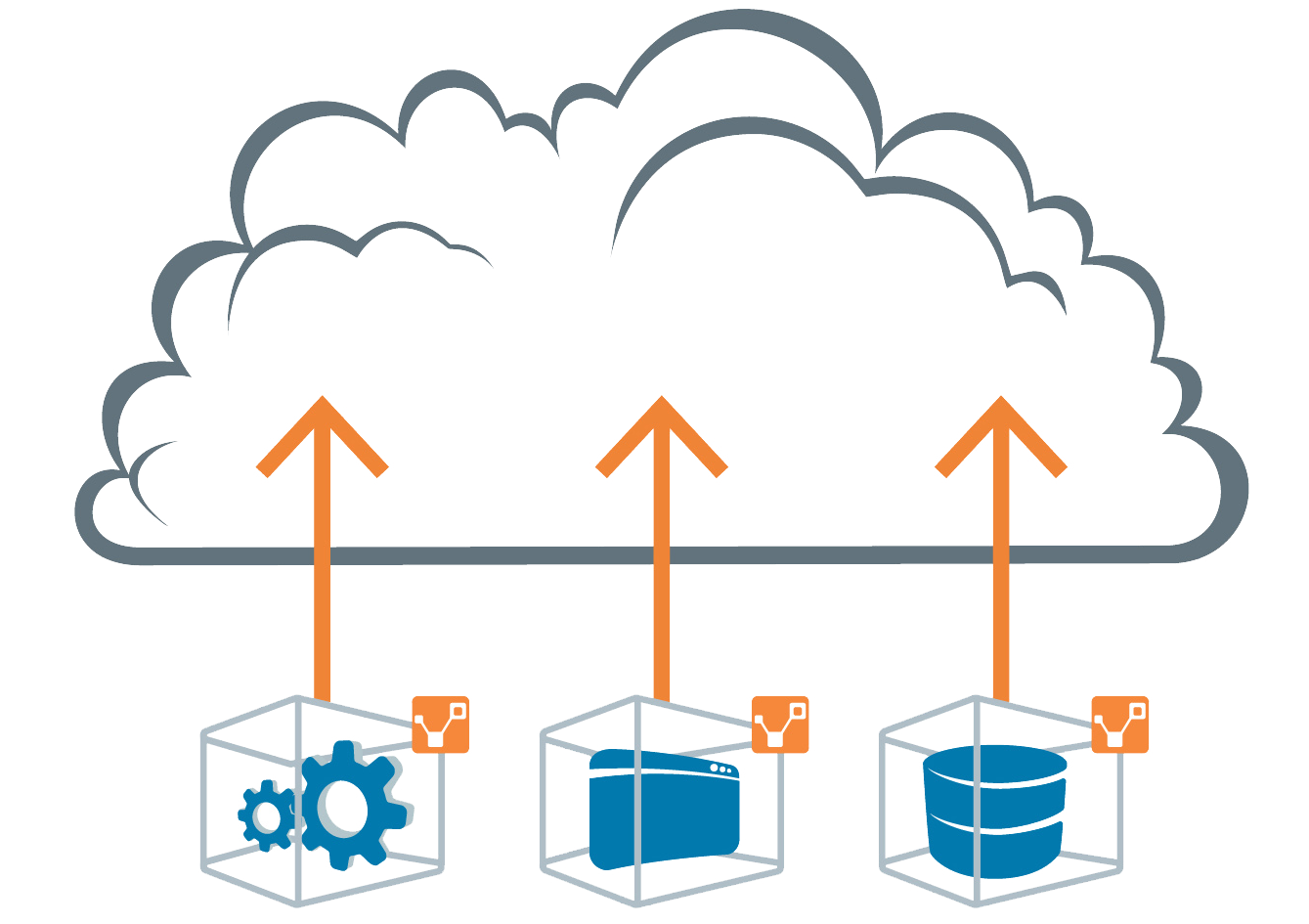 Cloud Data migration