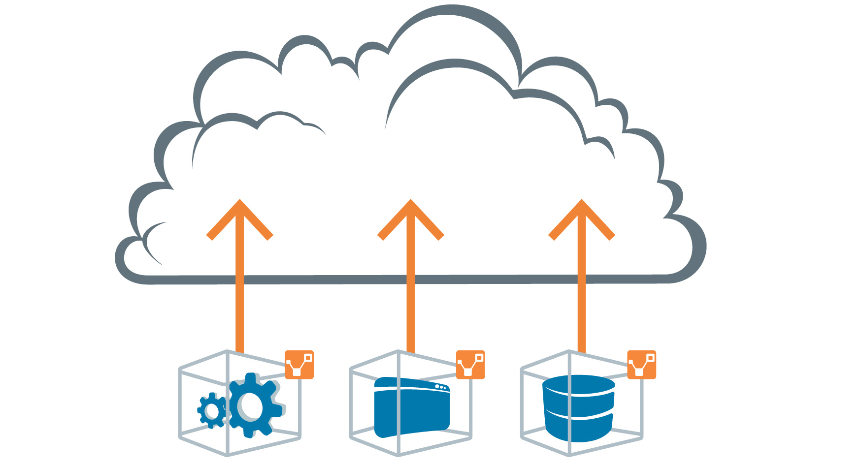 Cloud Data Migration